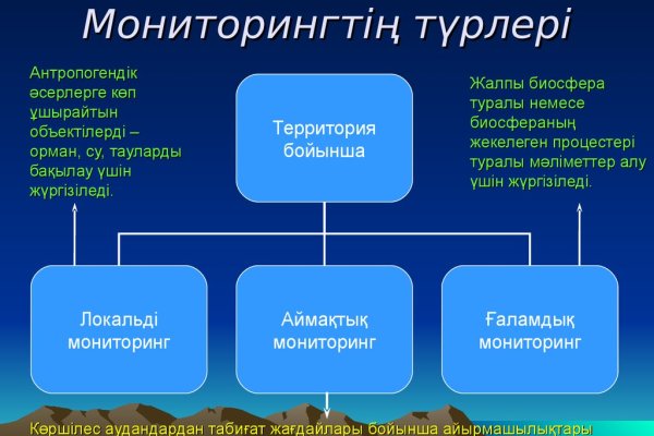 Кракен даркнет только через торг