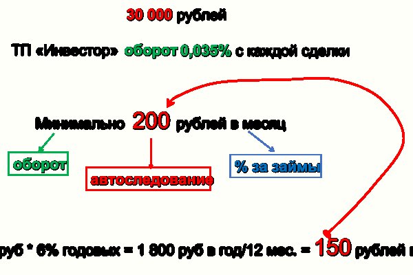 Кракен сайт что