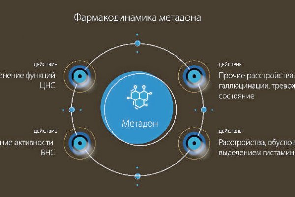 Кракен как зайти ссылка