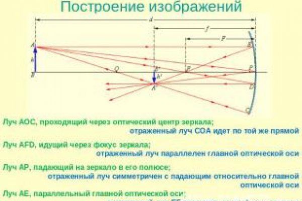 Kraken актуальная ссылка onion