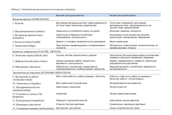 Кракен офф сайт